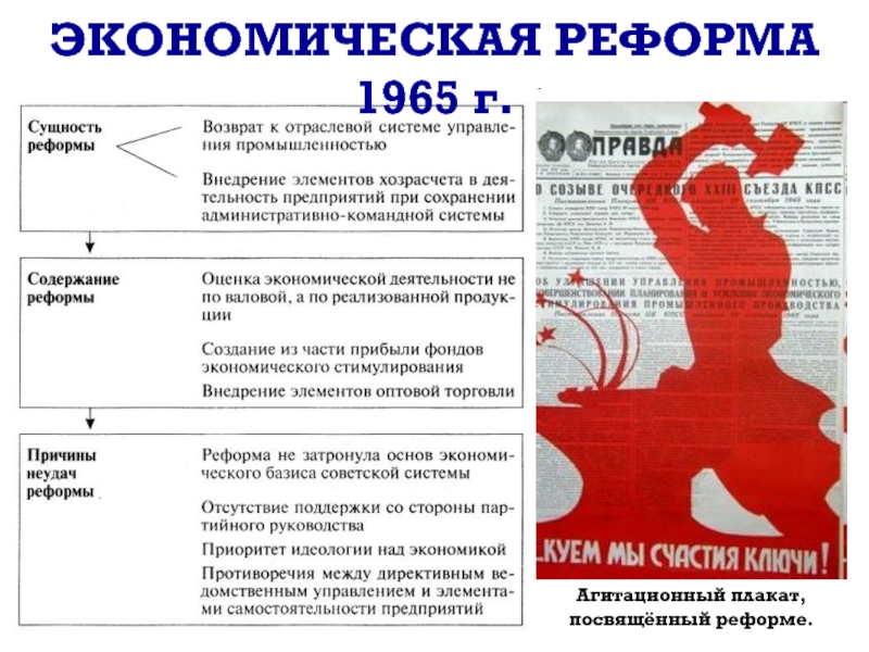 Промышленная реформа 1965 г под руководством а н косыгина предусматривала что