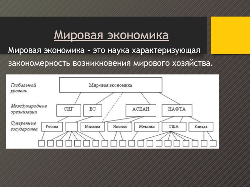 Мировая экономика это. Мировая экономика. Мировая Международная экономика это. Мировая экономика наука. Мировое хозяйство это в экономике.