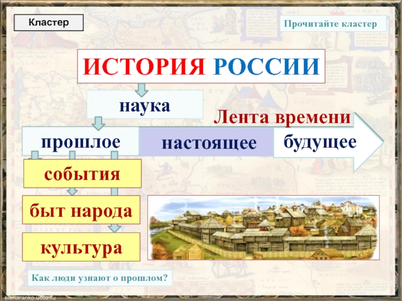 Кластер по истории. Кластер история России. Что такое кластер в истории. Кластер по истории России.