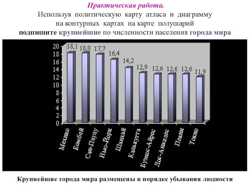 Диаграмма наибольшей высоты гор