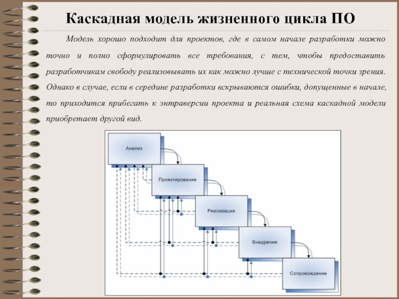 Водопадная модель жизненного цикла проекта обладает