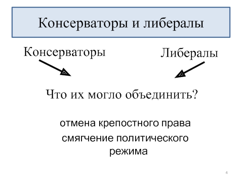 Консерваторы презентация 9 класс