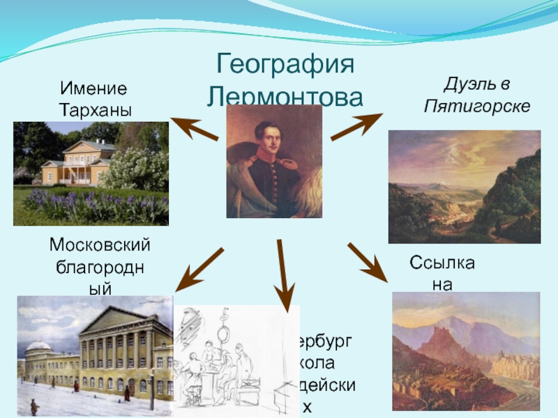 Лермонтов презентация биография презентация