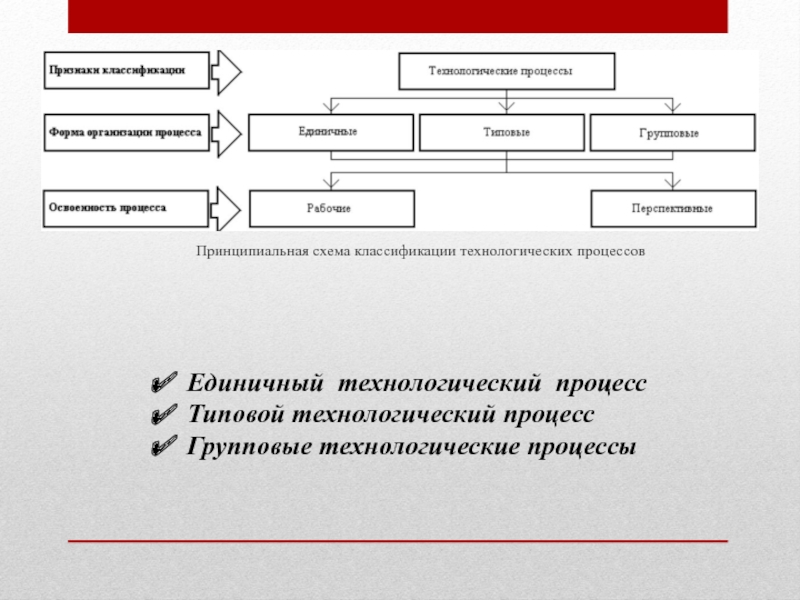 2 классификация технологических процессов. Типовой Технологический процесс. Типовые и групповые технологические процессы. Принципиальные модели технологических процессов. Схема классификации технологических процессов.