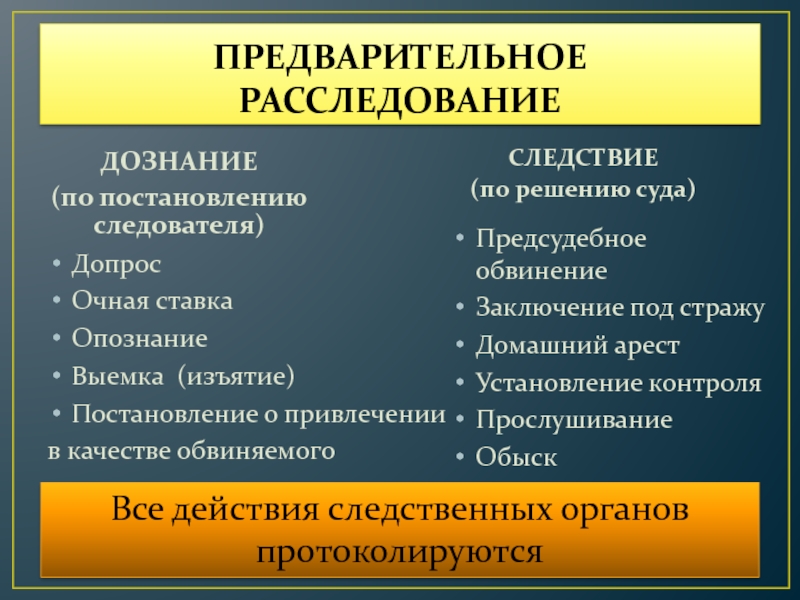 Презентация процессуальное право уголовный процесс