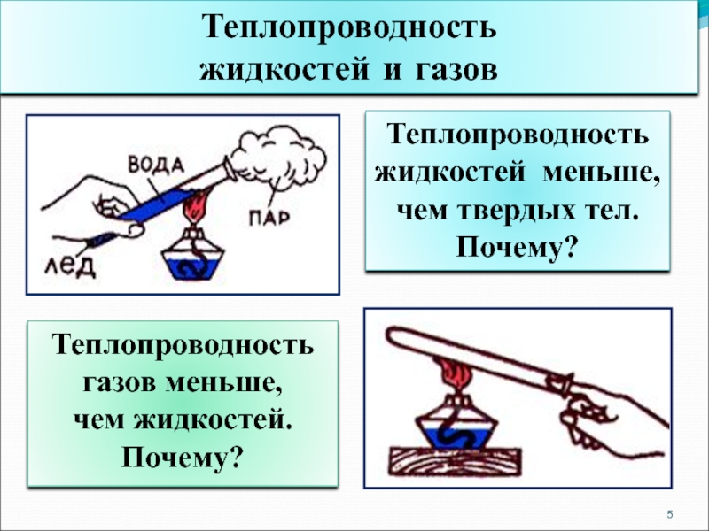 Теплопередача газов. Теплопроводность газов. Теплопроводность жидкостей и газов. Теплопроводность газа. Теплопроводность жидкостей.