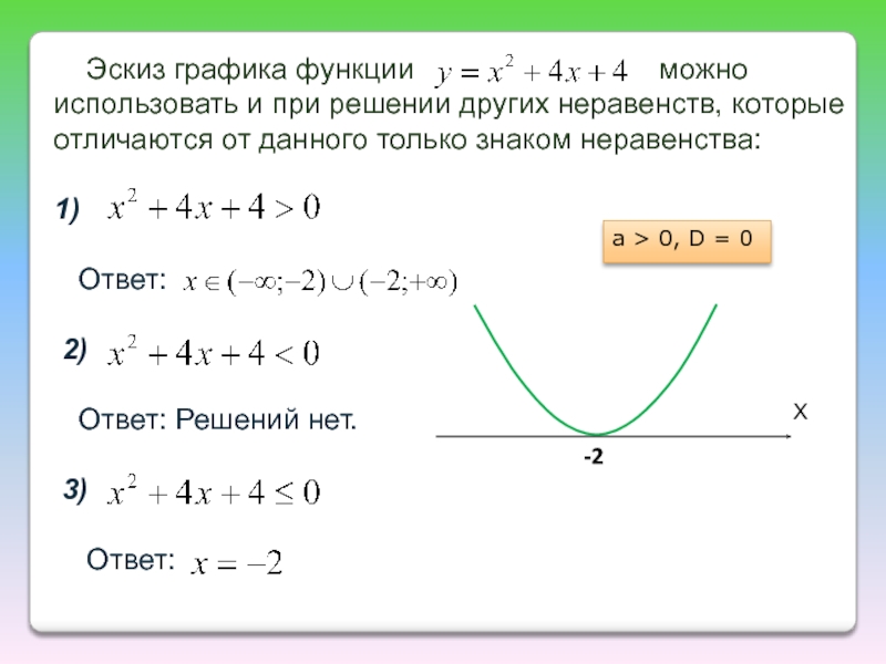 Квадратные неравенства картинки