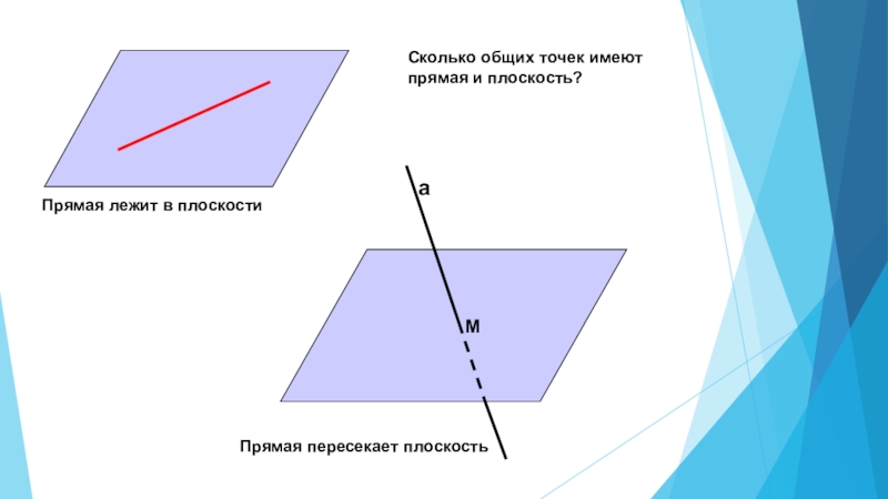 8 прямая в плоскости. Сколько общих точек может иметь прямая и плоскость. Прямая пересекает плоскость если прямая и плоскость. Сколько плоскостей имеет прямая. Сколько может быть общих точек у прямой и плоскости.