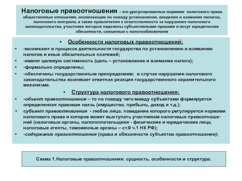 Участники налоговых правоотношений схема