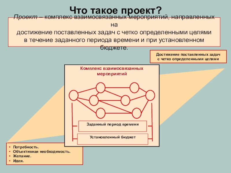 Необходимость управления проектами