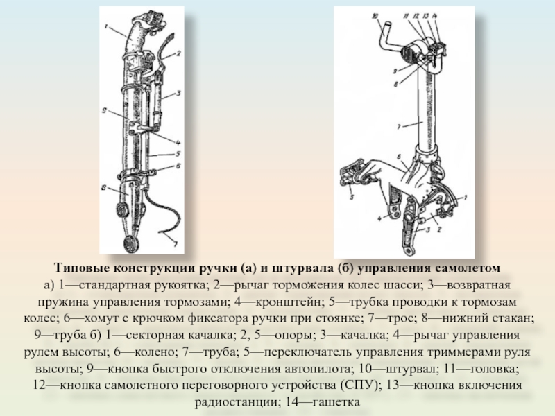 При какой схеме включения бустера часть усилий с рулевых поверхностей передается на командные рычаги