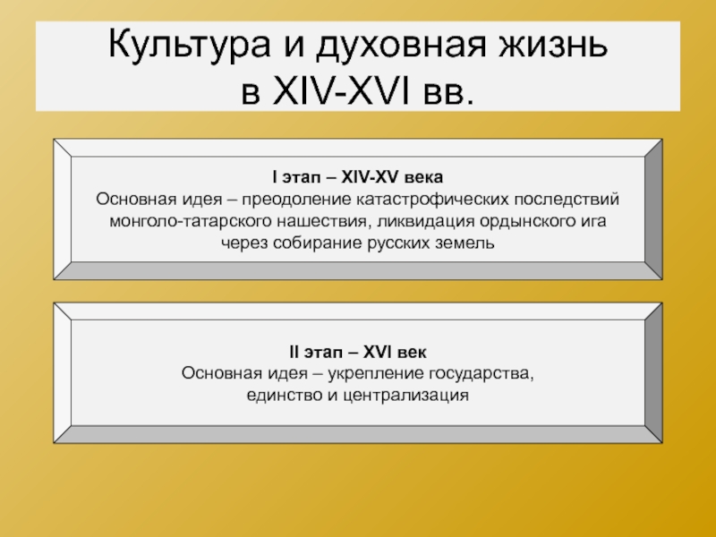 Презентация культура руси 14 15 века 10 класс