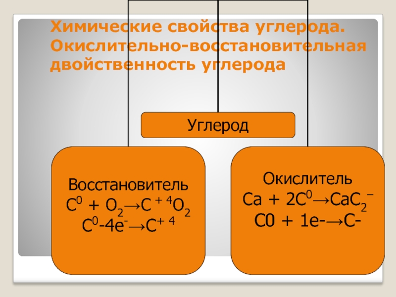 Свойства углерода овр