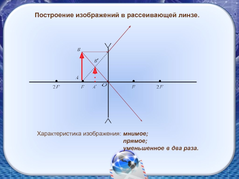 Постройте и охарактеризуйте изображение физика 8 класс