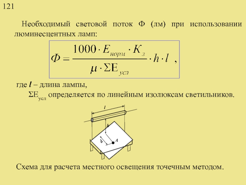 Методы расчета светового потока