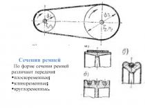 Ременные передачи
