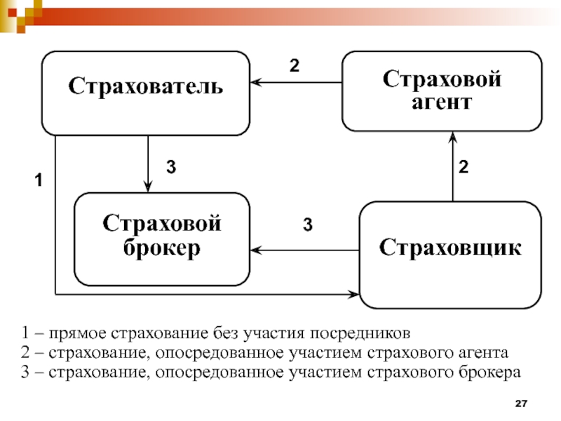 Агентская схема страхования это