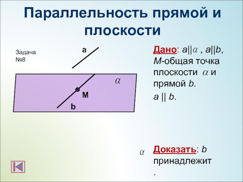 Параллельность прямой и плоскостиДано: а||  , a||b, M-общая точка плоскости   и прямой b. а