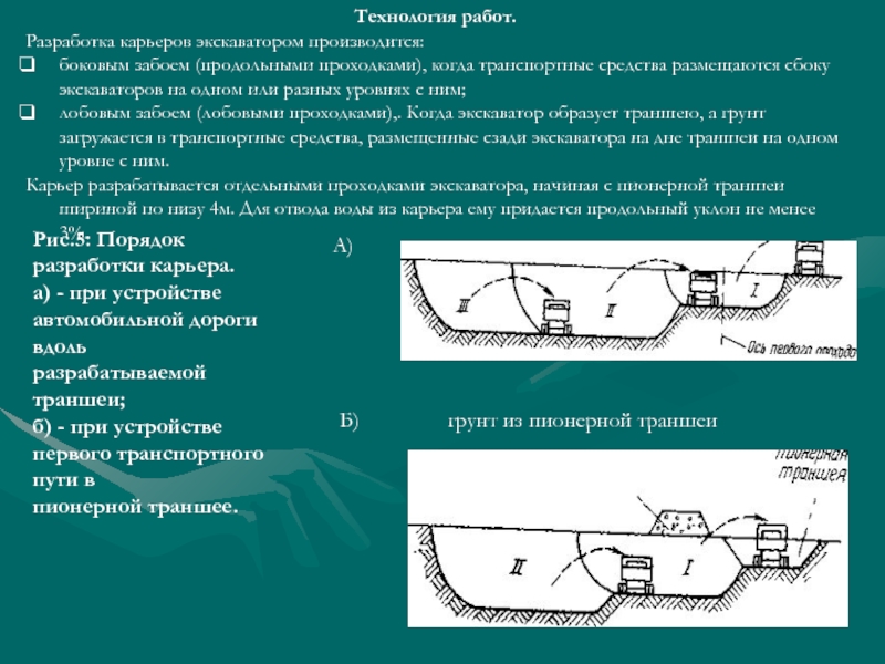 Боковой забой схема