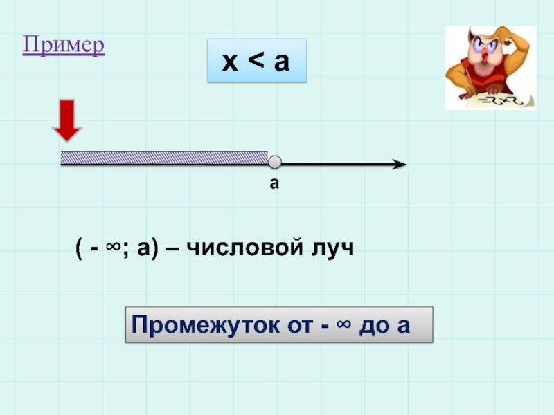 Алгебра 8 класс презентация числовые промежутки