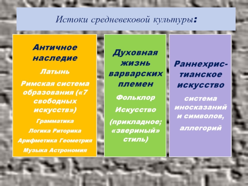 Каковы истоки. Истоки европейской средневековой культуры. Истоки и основные черты средневековой культуры. Истоки средневековой культуры Западной Европы. Условия формирования средневековой культуры.