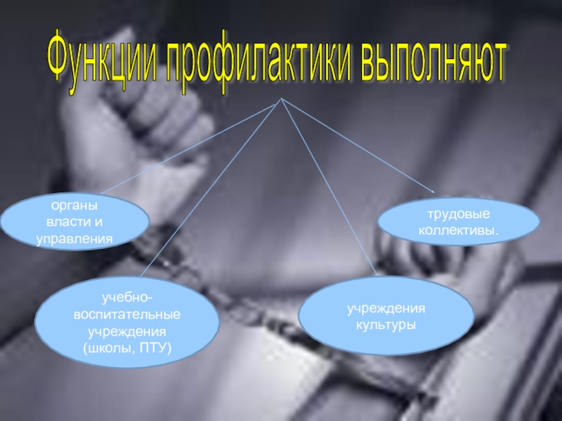 Преступность среди подростков проект по обществознанию 10 класс