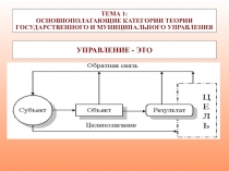 ТЕМА 1:
ОСНОВНОПОЛАГАЮЩИЕ КАТЕГОРИИ ТЕОРИИ ГОСУДАРСТВЕННОГО И МУНИЦИПАЛЬНОГО