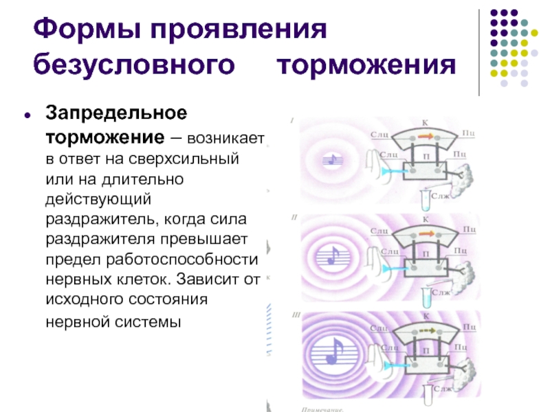 Схема запредельного торможения