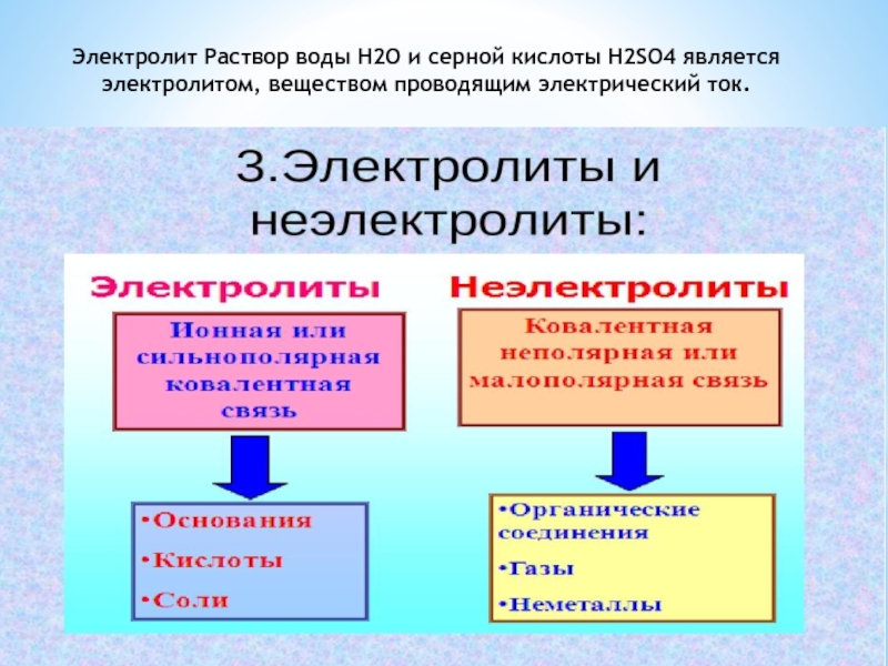 Электролиты вещества растворы. Серная кислота электролит. Электролит раствор серной кислоты. Электролиты это. Электролитами являются растворы.