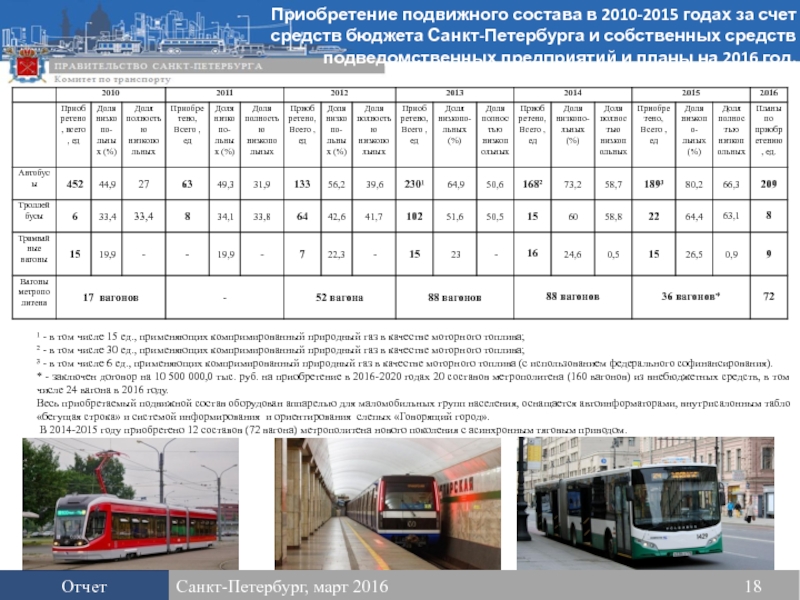 Автобус список подвижного состава. Список подвижного состава. Подвижный состав автоюу. Подвижной состав автобусов. Список собственников подвижного состава.