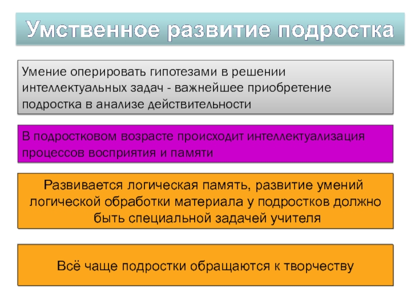 Подростковый возраст познавательное развитие