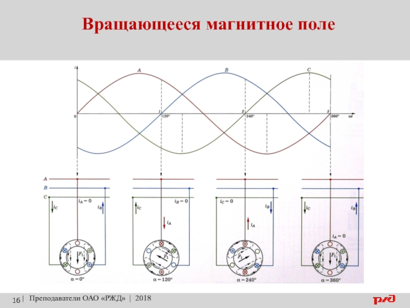 Электрическое вращающееся магнитное поле. Вращение магнитного поля в асинхронном двигателе. Вращающееся магнитное поле. Вращающееся магнитное поле асинхронного двигателя. Демонстрация вращающегося магнитного.