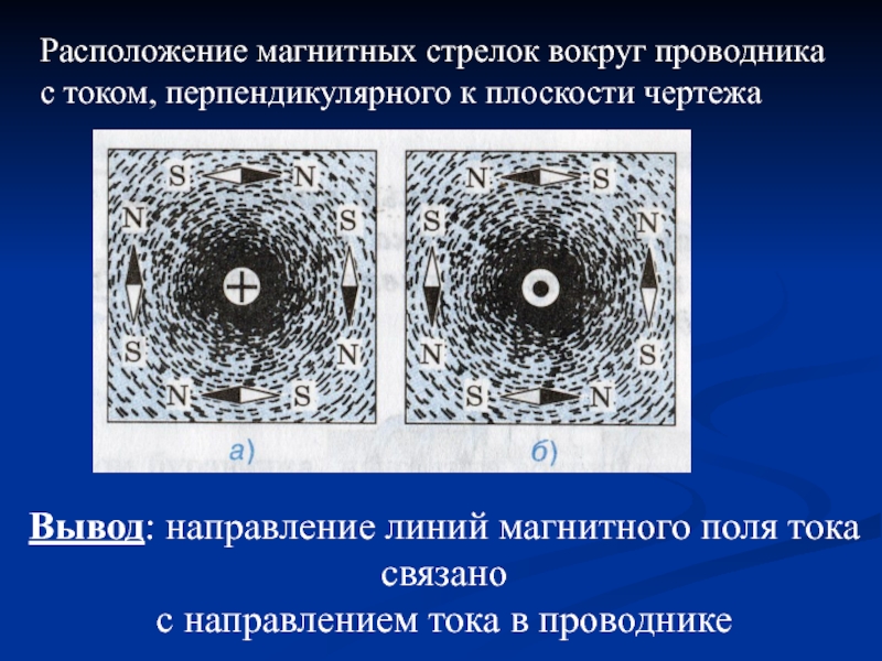 Направление магнитных линий магнитного поля тока. Расположение магнитных линий вокруг проводника. Расположение магнитной стрелки вокруг проводника с током. Расположение магнитных стрелок. Расположение магнитной стрелки.