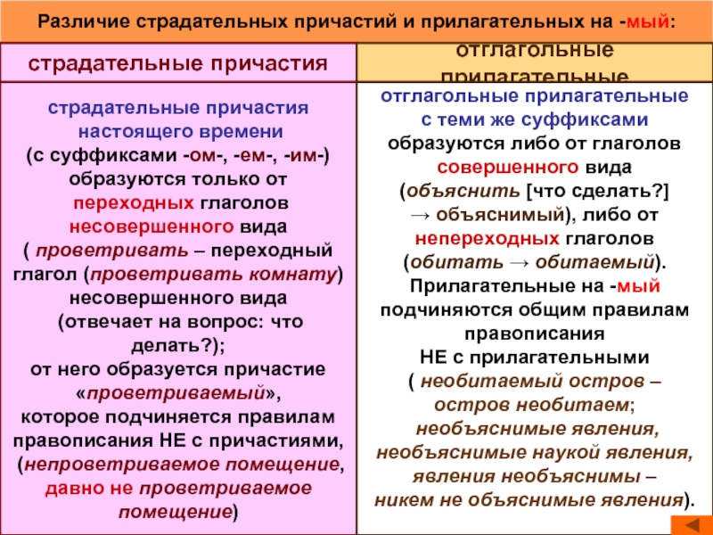 Отглагольные причастия. Отличия прилагательных/причастий/деепричастий. Написание причастий и прилагательных на мый. Не с прилагательными на мый. Причастие деепричастие отглагольное прилагательное.