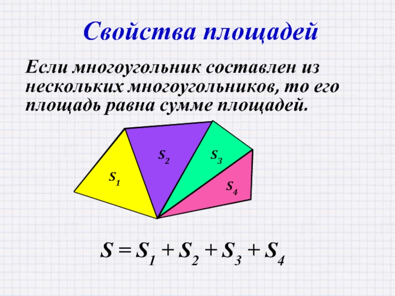 Свойства площадей Если многоугольник составлен изнескольких многоугольников, то егоплощадь равна сумме площадей.S1S2S3S4S = S1 + S2 +