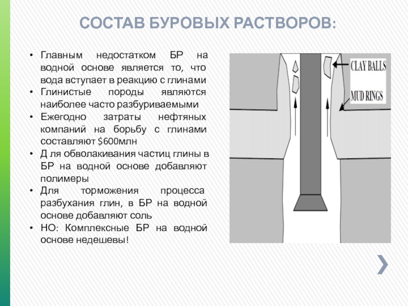 Плотность бурового раствора