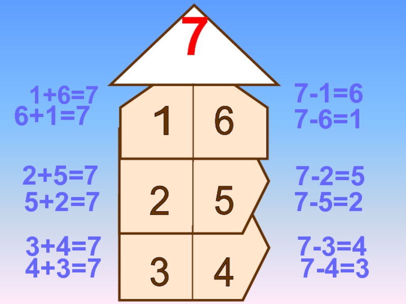 6 1 72 5 3 4 1+6=72+5=7 5+2=73+4=77-1=67-6=17-2=57-5=27-3=46+1=74+3=77-4=3