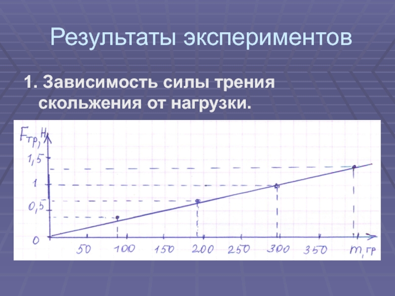 График зависимости силы трения скольжения. Зависимость силы трения скольжения от нагрузки. Зависимость силы трения от нагрузки. Зависимость скольжения от нагрузки. Зависимость скольжения от нагрузки ад.