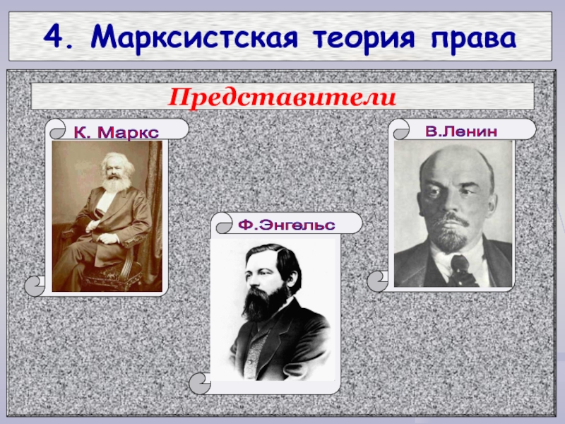 Теория марксизма. Марксистская теория права. Марксистская теория представители. Марксистская теория права представители. Марксистско-Ленинская теория права представители.