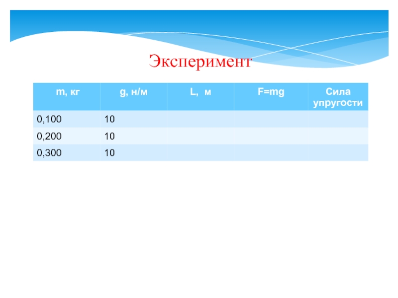 Эксперимент с тестом