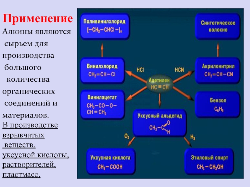 Презентация на тему алкины 10 класс химия