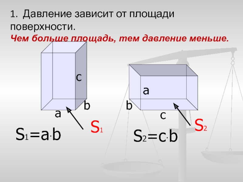 Давление зависит от. Площадь плоскости. Зависимость давления от площади поверхности. Как зависит давление от площади. Чем меньше площадь поверхности тем давление.