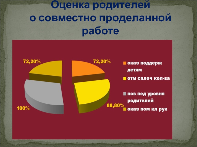 Оценка родителей. Родители и оценки. Оценка родителями. Как оценивается родительский потенциал.