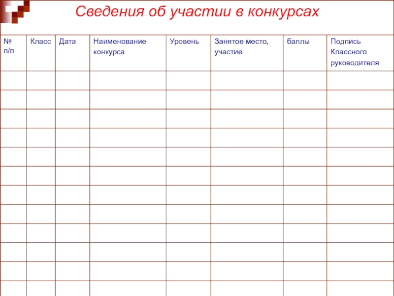 Сведение о принимавших участие. Таблица участия в конкурсах. Участие в конкурсах для портфолио. Сведения об участии в мероприятиях. Таблица об участии в конкурсах и олимпиадах.