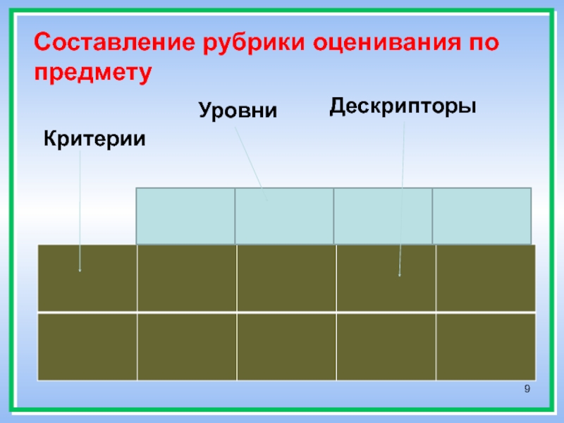 Уровни предметов