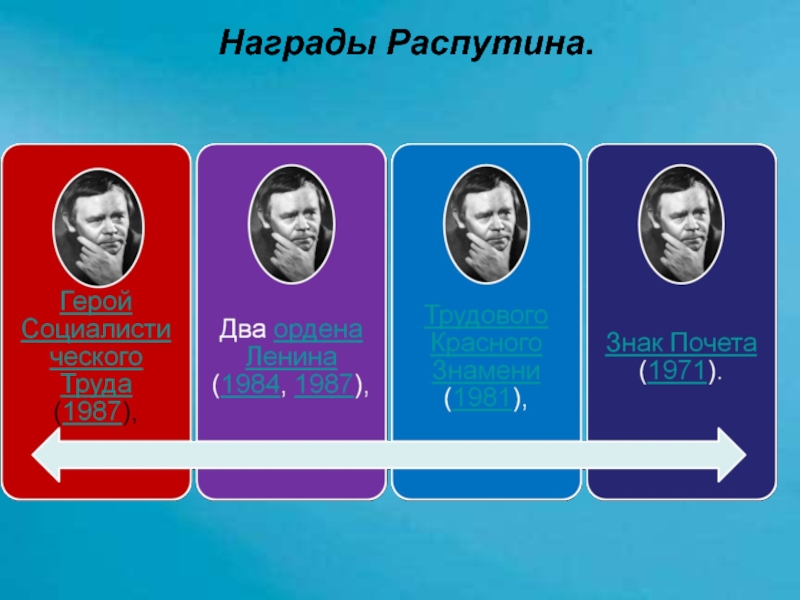 Жизнь и творчество распутина презентация 11 класс