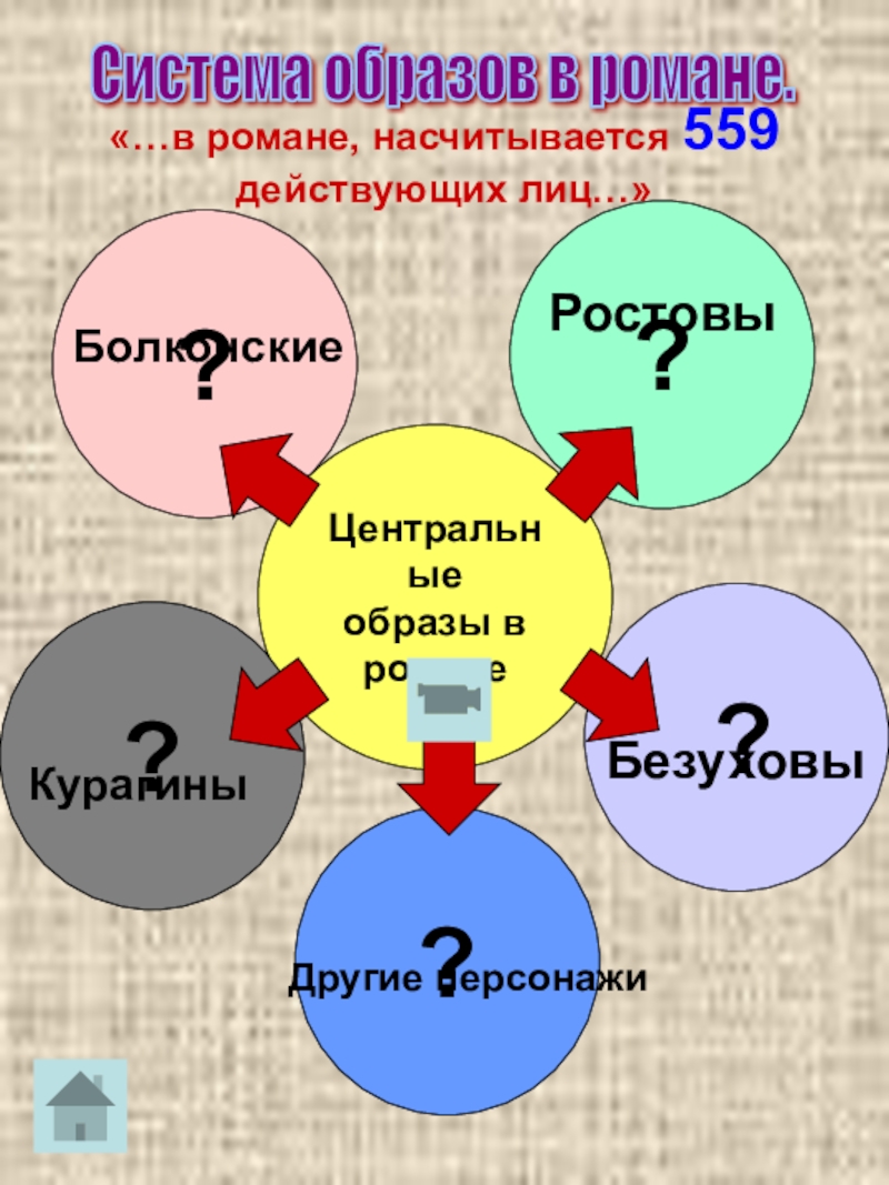 Центральный образ. Система образов.