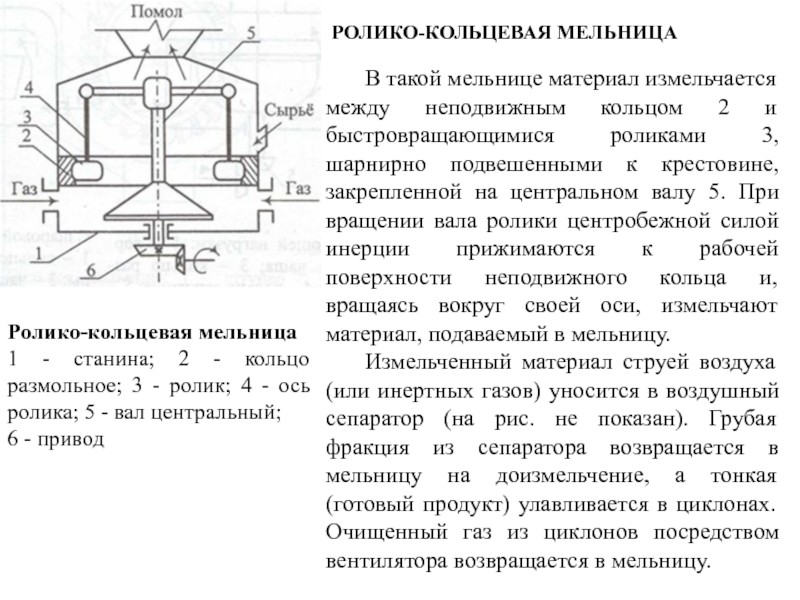 Кольцевая мельница