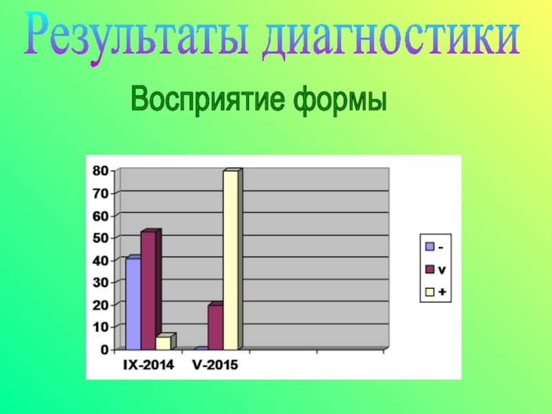 Диагностика восприятия. Диагностика восприятия формы. Автор диагностики восприятие текста. Диагностика восприятие 10-11 лет.