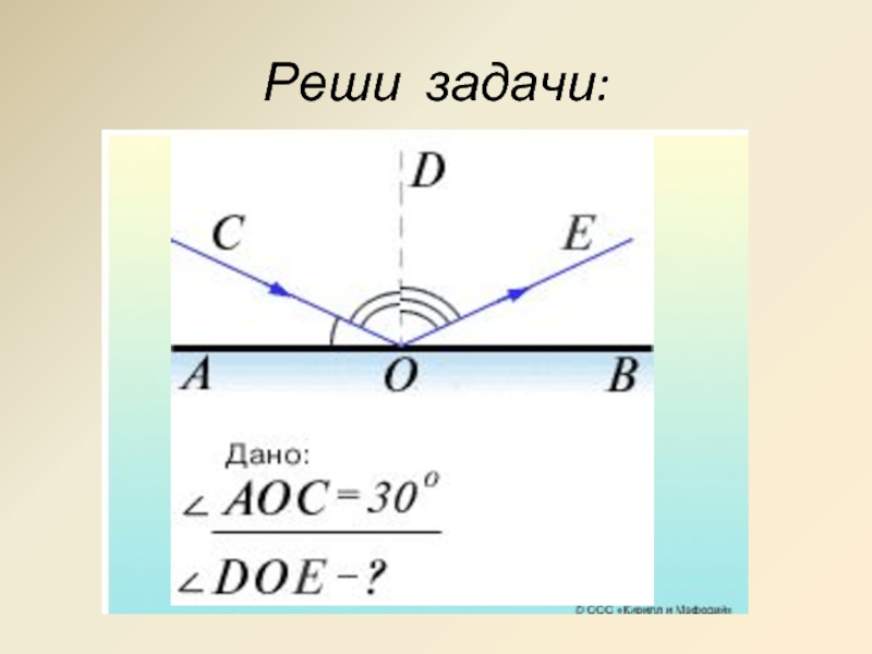 Законы отражения света 8 класс физика презентация